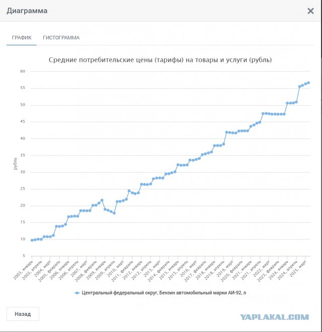 «Надо велосипед покупать скорее!» — жители Самары ахнули от цен на бензин