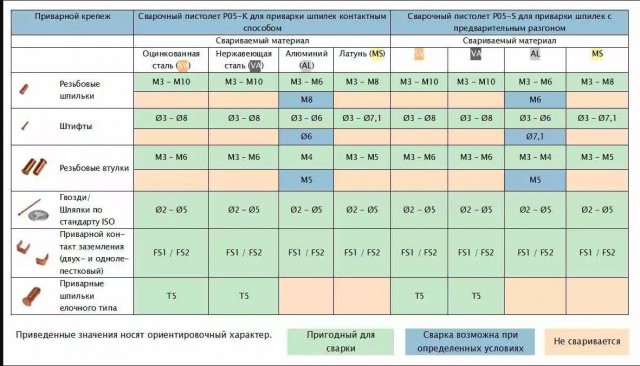 Сварщики есть? А микро-сварщики?