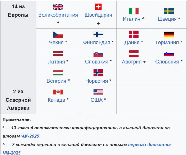 Хоккеист сборной Финляндии потерял в баре золотую медаль чемпионата мира