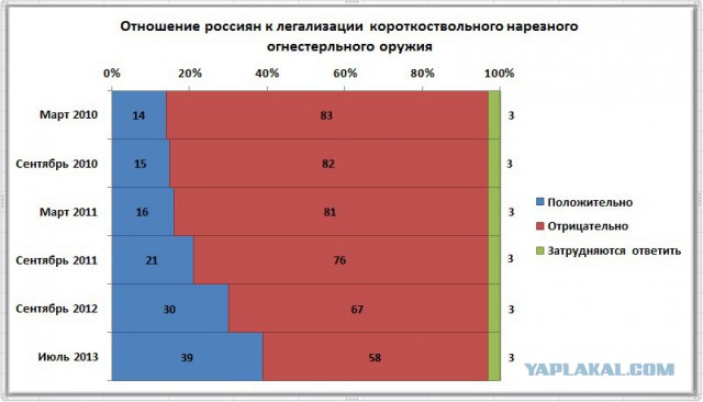 Доверьтесь профессионалам!