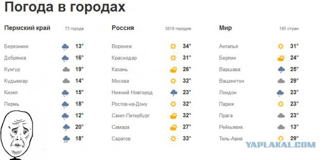 Московская жара