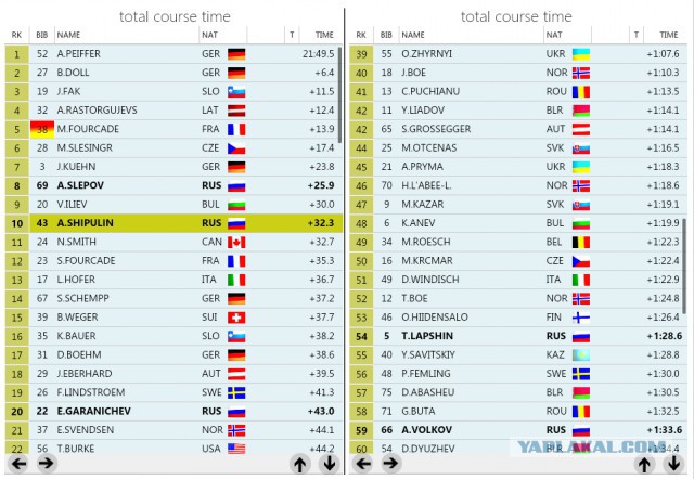 Биатлон сезон 2014/2015 часть 5