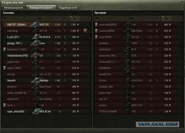 Wargaming 21