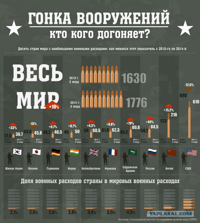 США начнут размещение тяжелого вооружения в Латвии