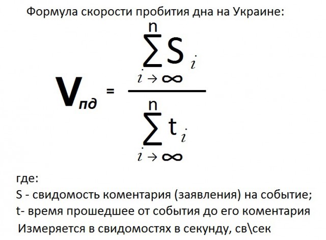 «Правый сектор»ведет обстрел  блокпоста под Ясиноватой