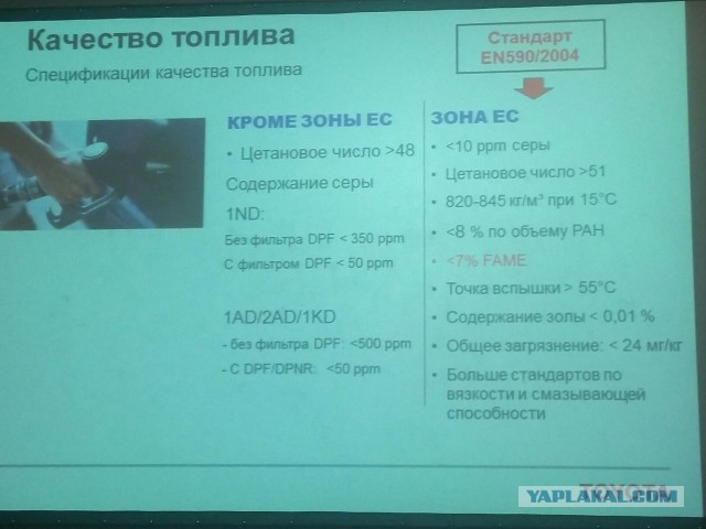 Японский автомобиль VS “Русское топливо”
