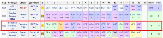 Формула-1 (Сезон 2016) часть 5