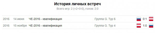 Чемпионат Мира по футболу.Россия 2018.