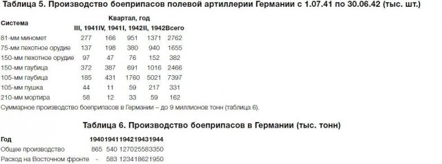 Эхо войны: страшные находки в цифрах и фактах