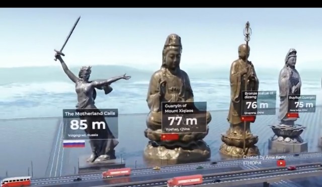 Высота статуй по всему миру