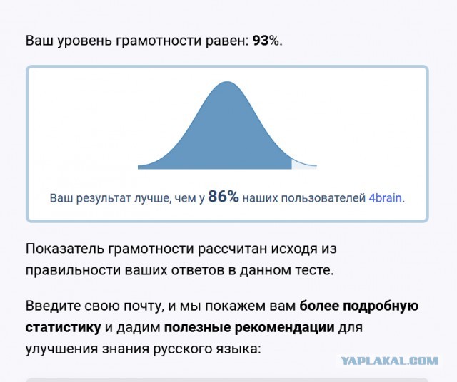 Тест на грамматику