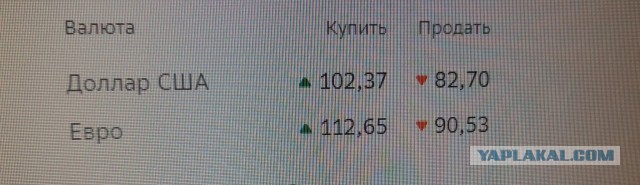 На окраине Харькова пылает военный аэродром Чугуев