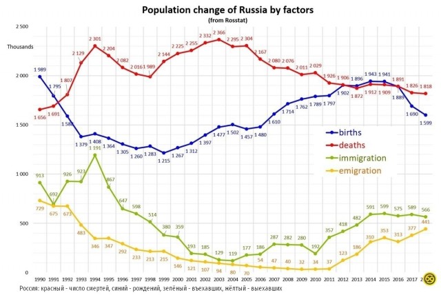 9 человек погибли сегодня в результате крушения вертолетов Ми-8 и самолетов Су-34 и Су-35 в Брянской области