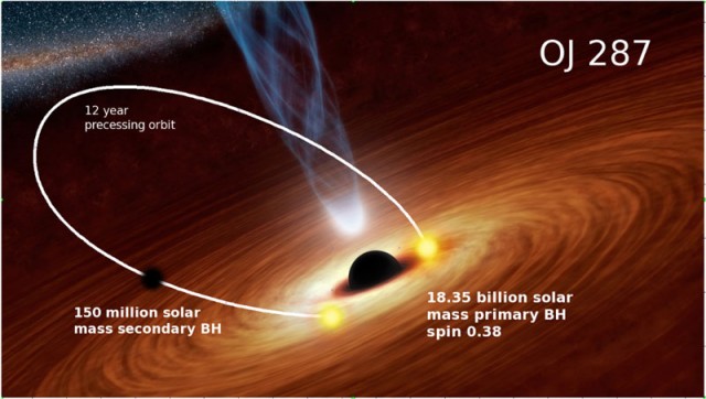 В далёком квазаре астрономы впервые увидели присутствие второй сверхмассивной чёрной дыры