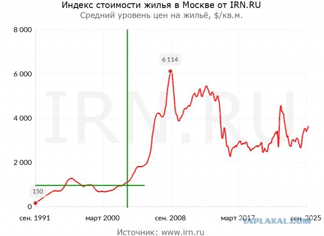Логика застройщиков,в чем ее тайный смысл?