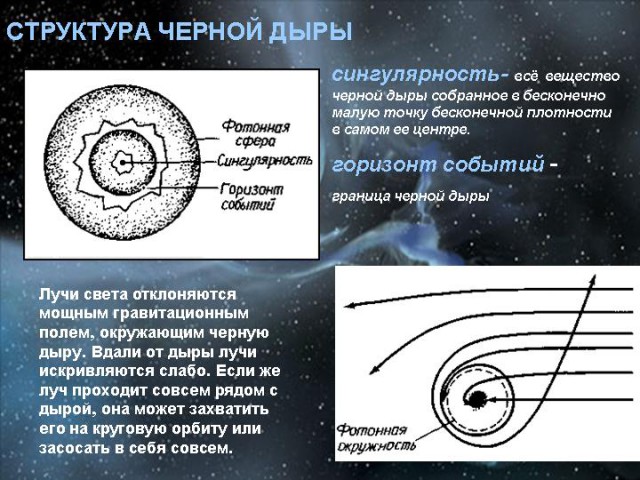 Чёрные дыры - самые странные объекты Вселенной