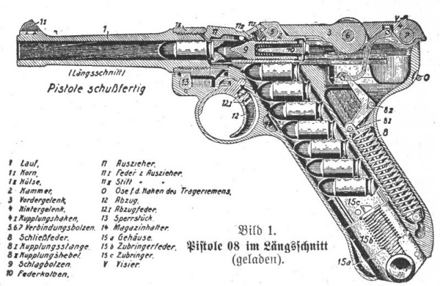 Si vis pacem, parа bellum - Die Pistole 08 "Парабеллум"