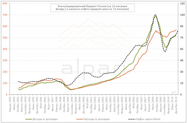 Путин о войне с CШA!
