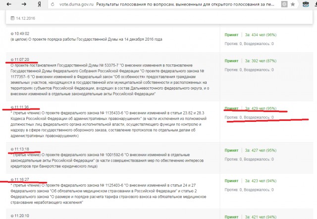 Госдума голосует за платный въезд в центр городов