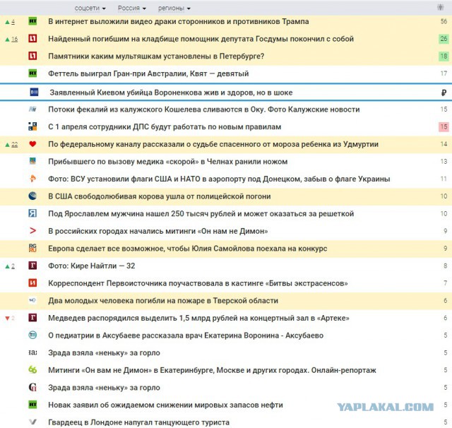 Задержания происходят на антикоррупционных акциях «Он нам не Димон»
