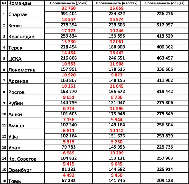 Футбол Чемпионат России 2016-17. Кубок России,РФПЛ,ФНЛ. Часть XVIII