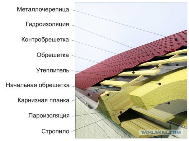 Дом за 200 тысяч рублей