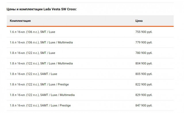 Универсал Lada Vesta: начались продажи