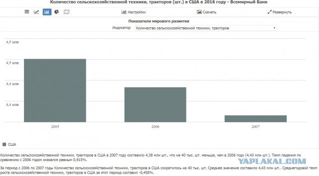 По поводу "экспорта" тракторов Россией