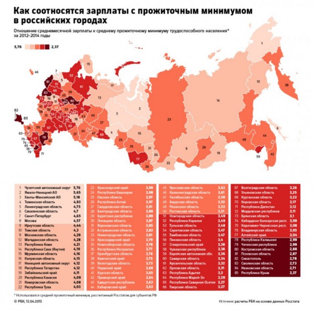 Комментарий: назад в СССР