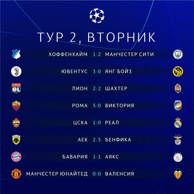 Champions League Сезон 2018/2019 Часть 1