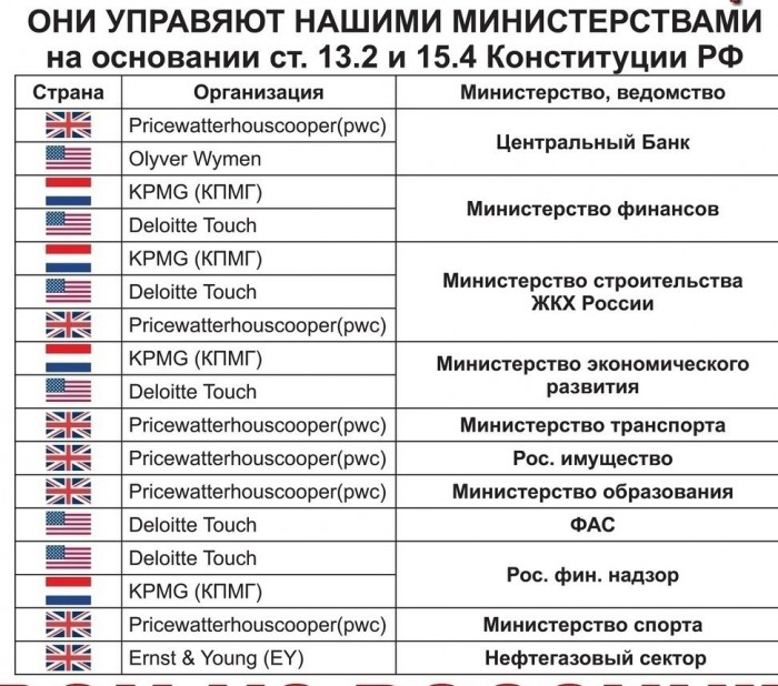 Маркировка товаров. К этому все и шло