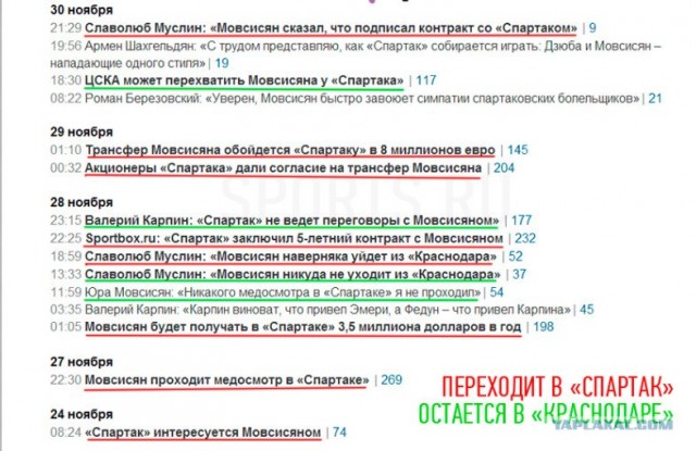 Чемпионат России 2012/2013, Кубок России, 