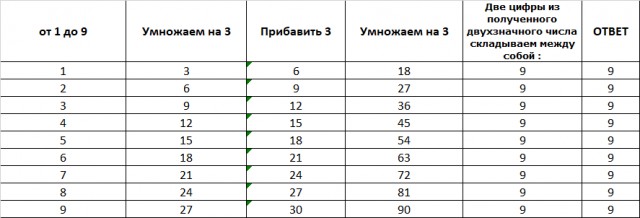 Занимательная арифметика!