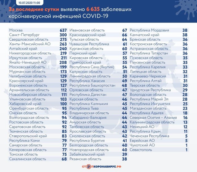 Пандемия. Коронавирус. Россия и мир. Последняя информация. Часть 17