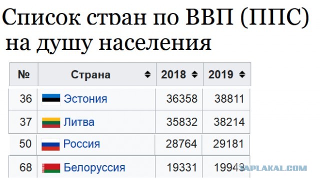 В Беларуси скоро будет новый президент