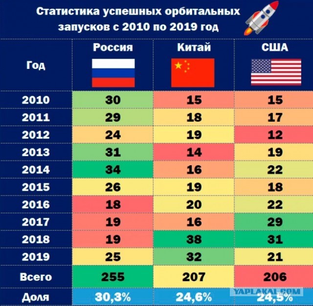Глава РАН заявил о потере Россией космоса. Провал вселенского масштаба