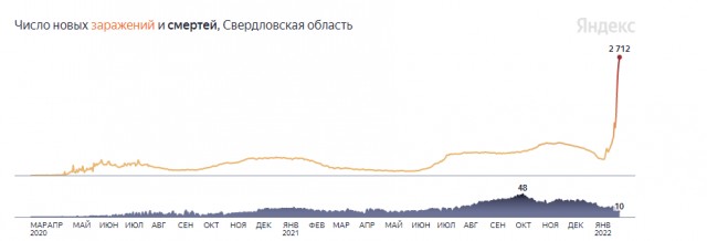 Пандемия. Коронавирус. Россия и мир. Часть 29