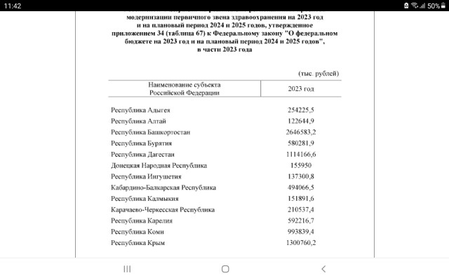 Правительство РФ распорядилось сократить размер субсидий на модернизацию первичного звена здравоохранения в регионах