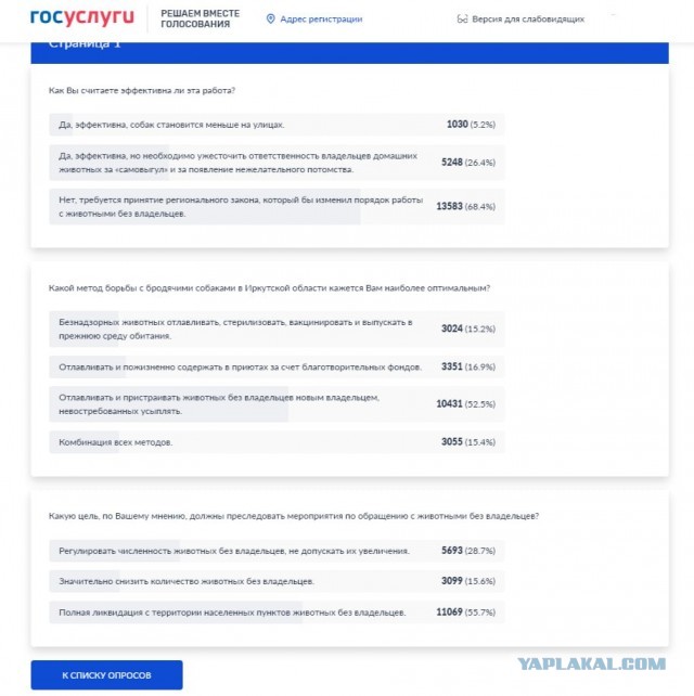 Зооэкстремисты на митинге призывают к самосуду, отрубанию рук, повешеньям и расчленениям