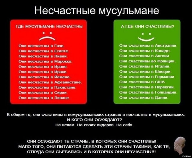 Прогноз погоды