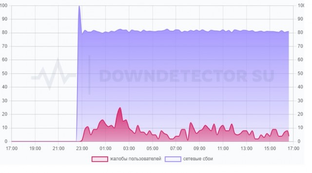 РКН заблочил сайт mangamammy (читалка манги)