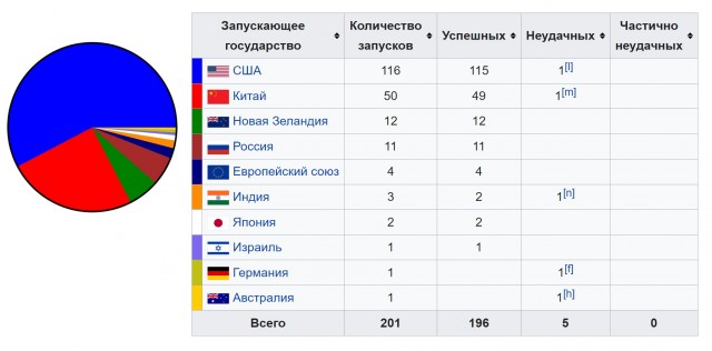 Топливо для топлива