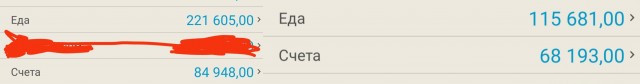 Быстро и не задумываясь называем процент инфляции!