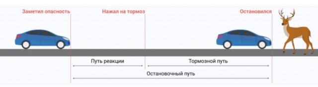 Пешеходики