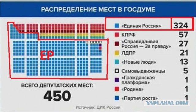 До выборов — четыре месяца. КПРФ растёт. Власть молчит. Что происходит?