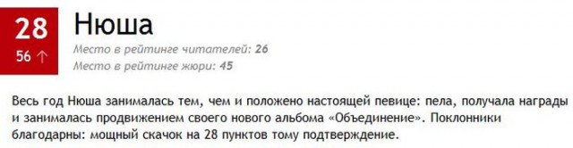ТОП-100 самых сексуальных женщин по версии MAXIM