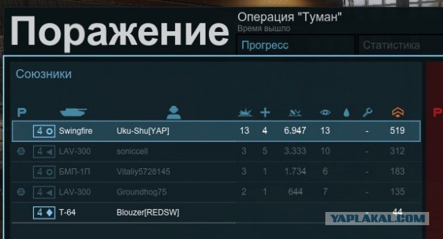 Armored Warfare