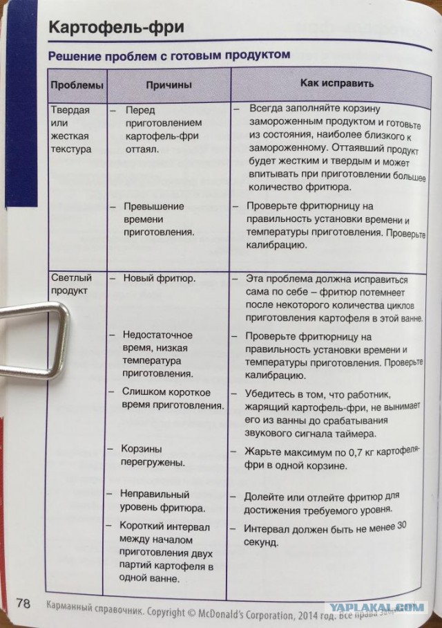 Секретная книжка с секретами блюд Макдоналдс