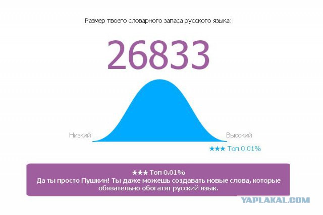 Онлайн Тест Словарного Запаса Русского Языка