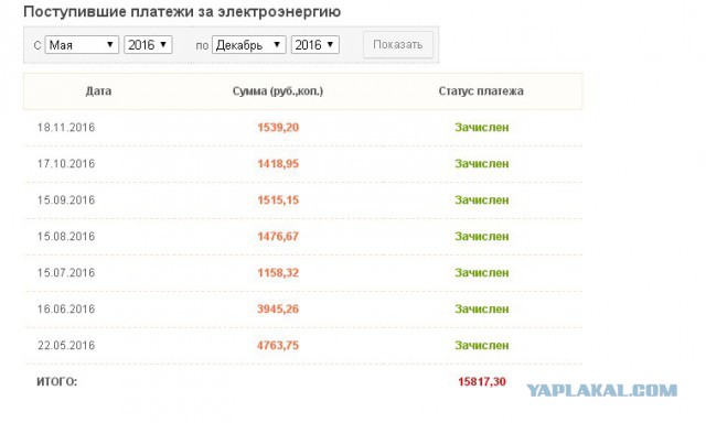 Снова поднимают квартплату. Ох**вания пост...